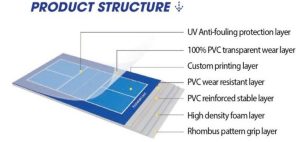 cấu tạo PICKLEBALL 3D IBTFLOR